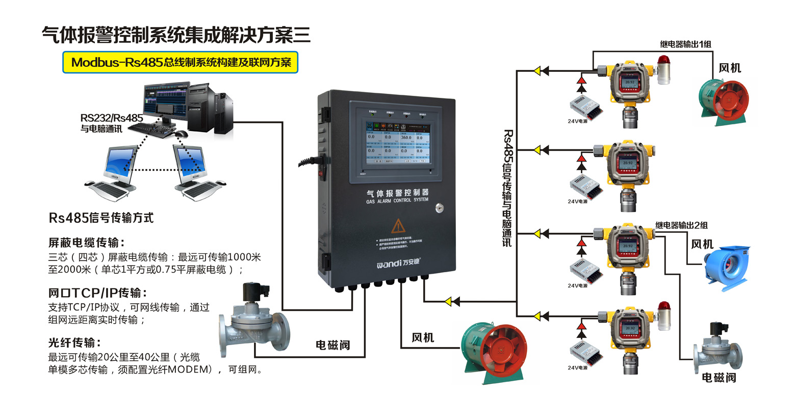 探測器Modbus-Rs485總線制信號聯(lián)網(wǎng)方案