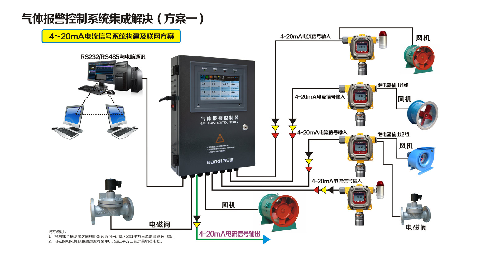 探測器4～20mA電流信號系統(tǒng)構(gòu)建及聯(lián)網(wǎng)方案